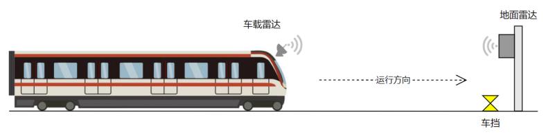 Auxiliary Anti-collision and End Wall Anti-collision System(图1)