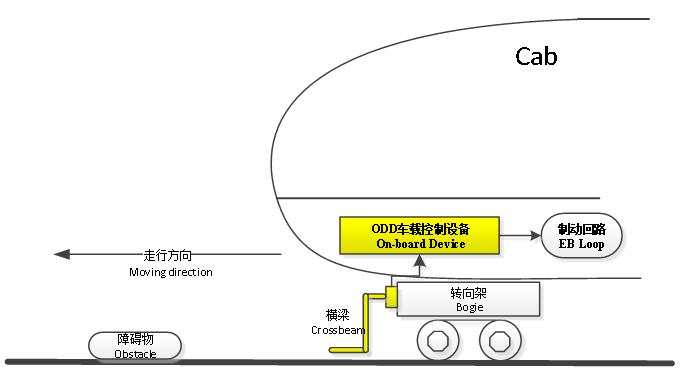 Passive Obstacle Detection System(图1)