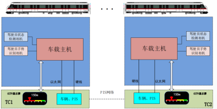 Driver Behavior Analysis System(图1)