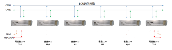 LCU(图2)