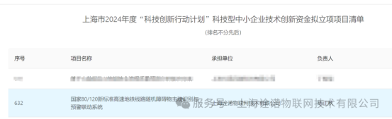 Warmly congratulate our company for winning the Shanghai 2024 "Science and Technology Innovation Action Plan" Science and Technology Small and Medium Enterprises Innovation Fund Project(图1)
